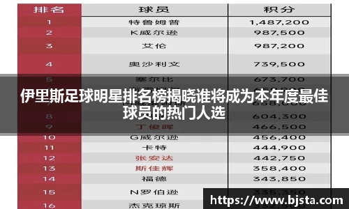 伊里斯足球明星排名榜揭晓谁将成为本年度最佳球员的热门人选