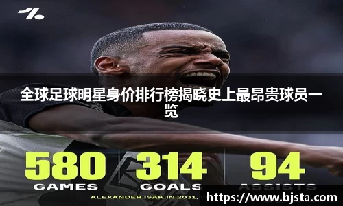 全球足球明星身价排行榜揭晓史上最昂贵球员一览
